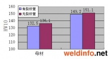 汽车排气系统用铁素体不锈钢焊管焊缝开裂失效原因探讨 - 焊接之家-we